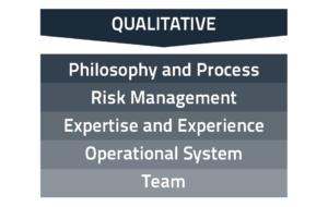 Qualitative Properties - Securitas Financial Group